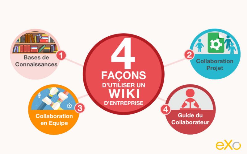 Wiki d’Entreprise