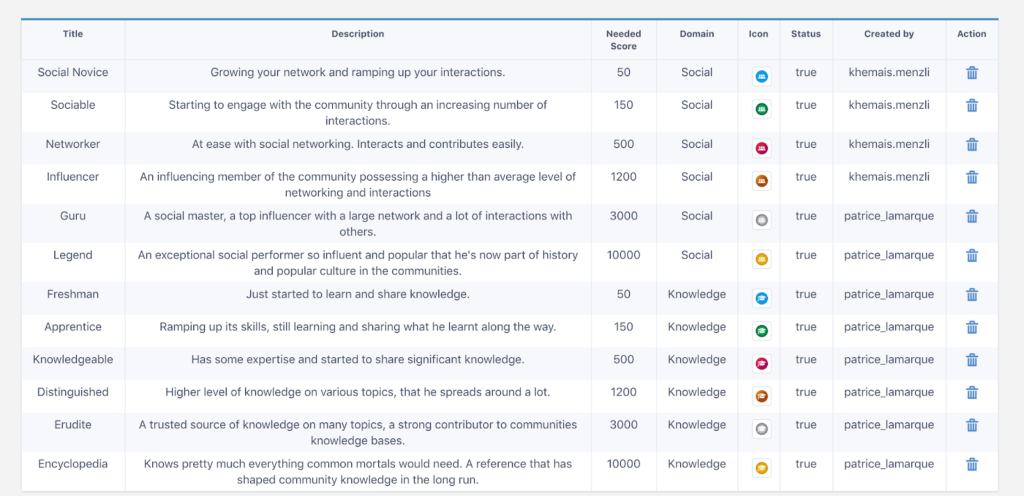 gamification features to guarantee a great level of engagement