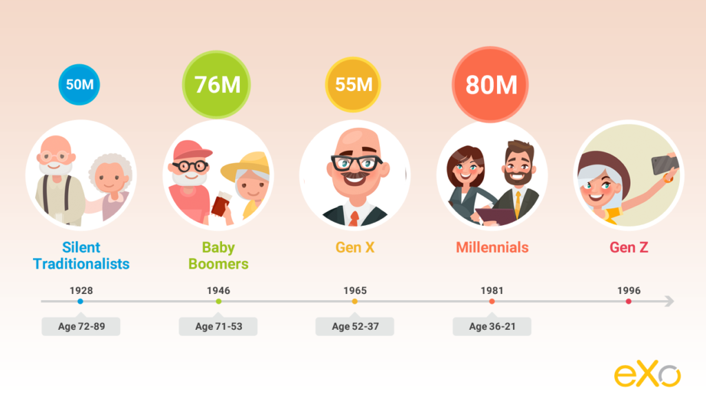 managing different generations in the workplace